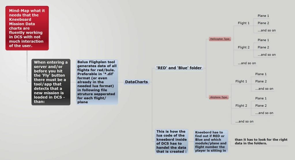 Kneeboardmindmap_zps990f3608.jpg