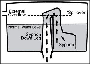 Turbo_88_Cistern_Diagram_zps672240cf.jpg