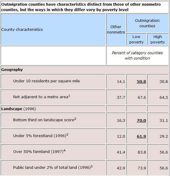 rural depopulation