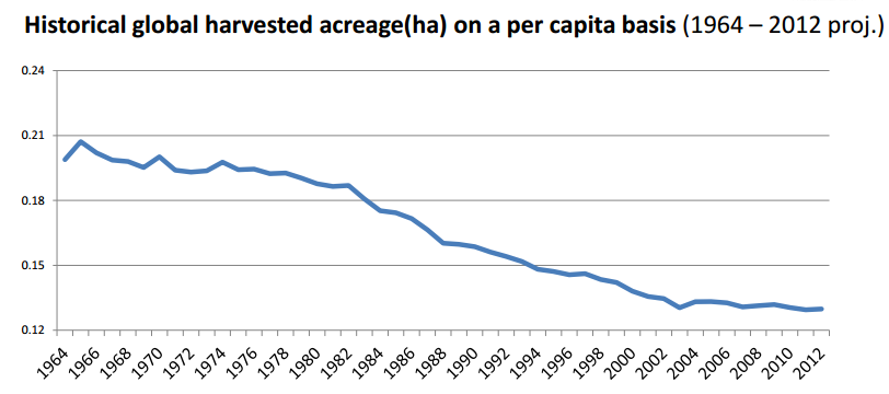  Per Capita. MRUniversity. The Aquaponic Source. Surviving Progress