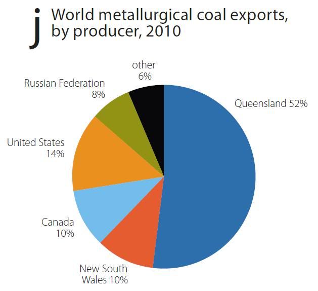 Coal Charts