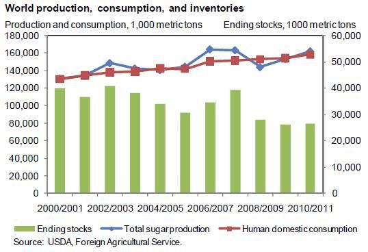 big picture agriculture