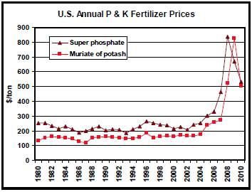 big picture agriculture