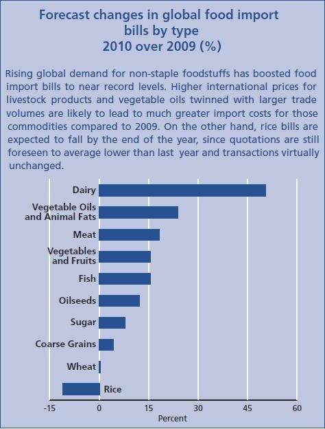food security bigpictureagriculture