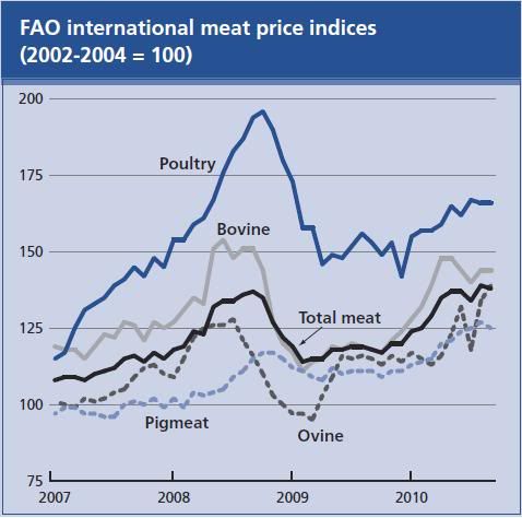 food security bigpictureagriculture