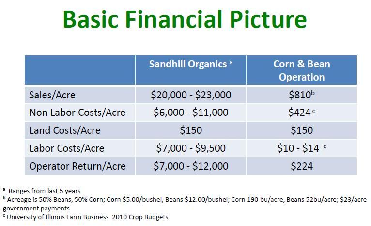 big picture agriculture