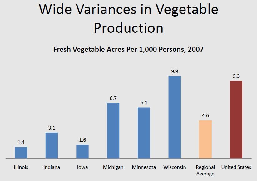 big picture agriculture