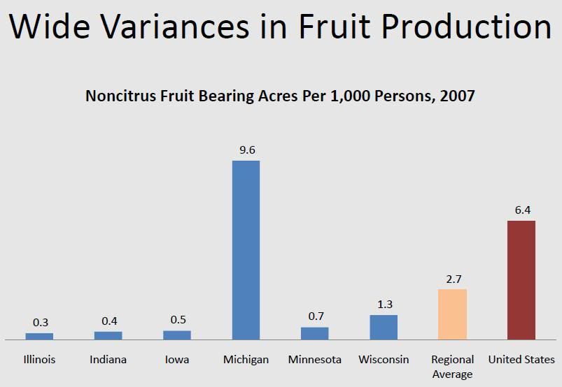 big picture agriculture