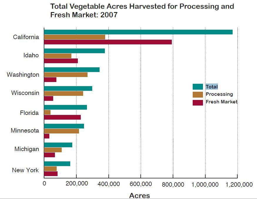 big picture agriculture