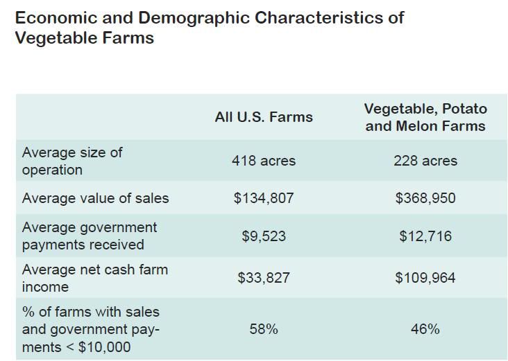 big picture agriculture
