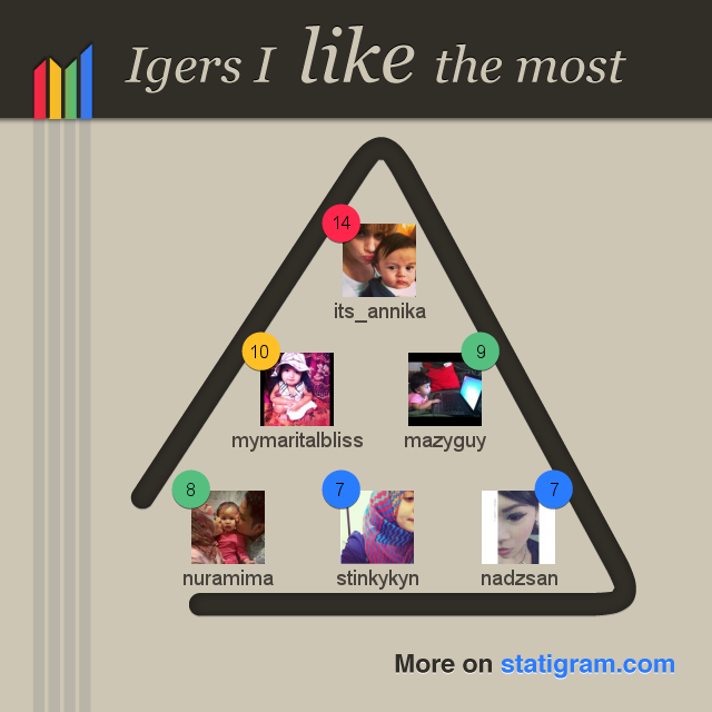  photo statigram-top6prefusers.png