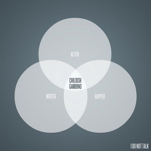 Childish Gambino - I Do Not Talk (2011)