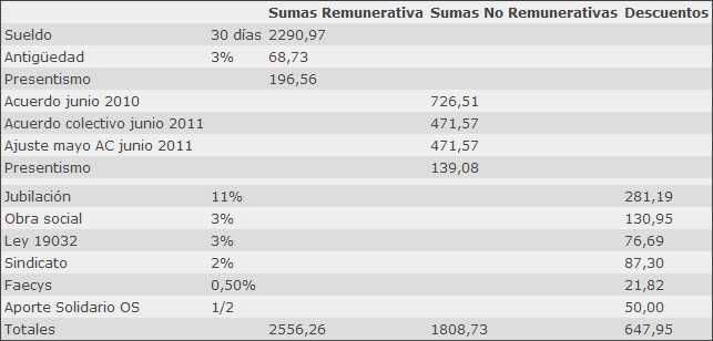 empleados de comercio empleados de comercio