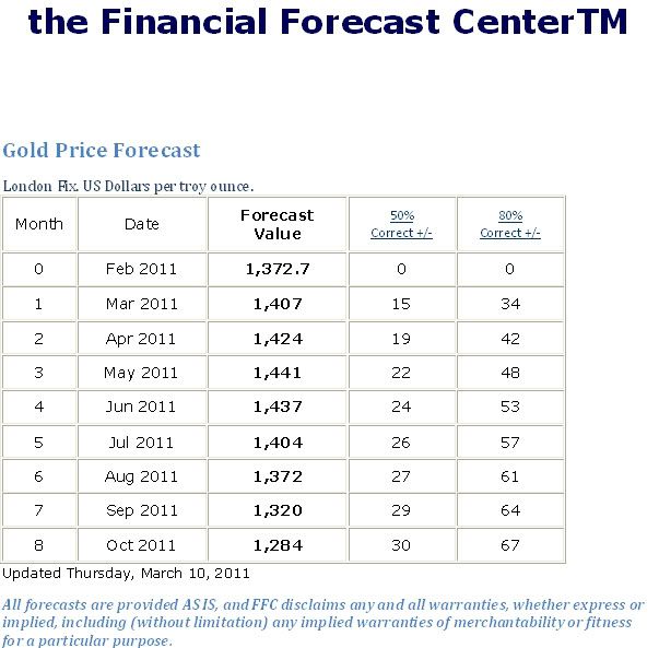 GoldForecast.jpg