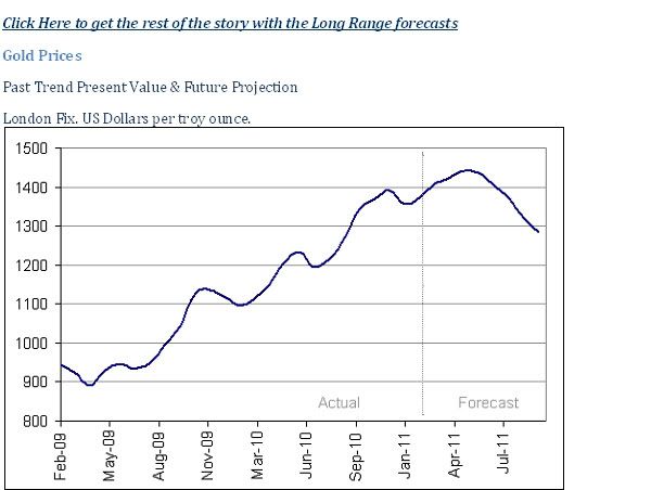 GoldForecast2.jpg