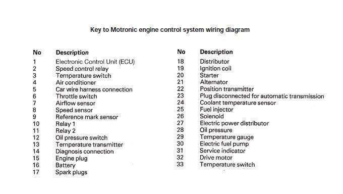 Motronic1_zps01a169eb.jpg