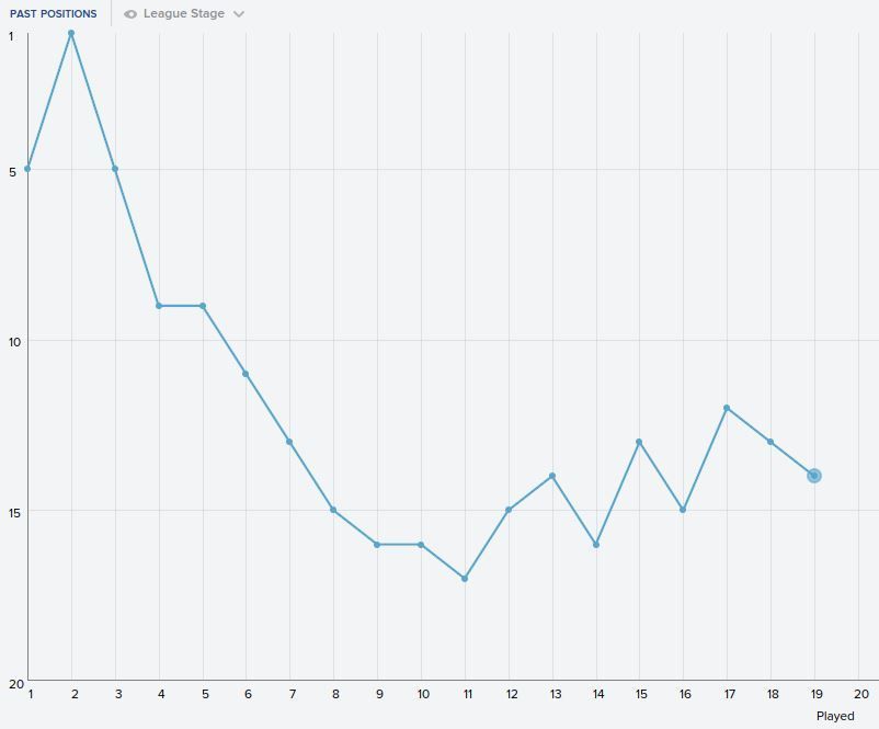 league%20pos%20halfway%2012.jpg