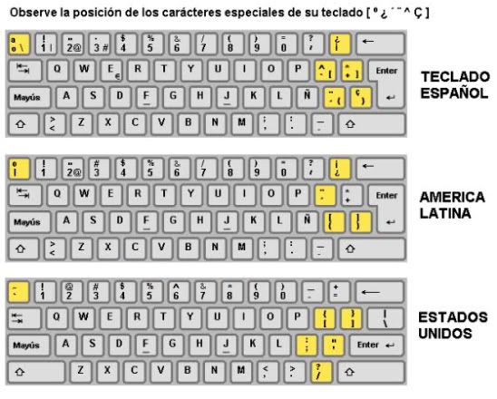 Configuracion