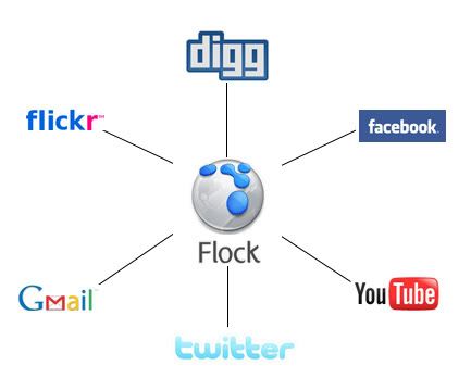Flock for Mac
