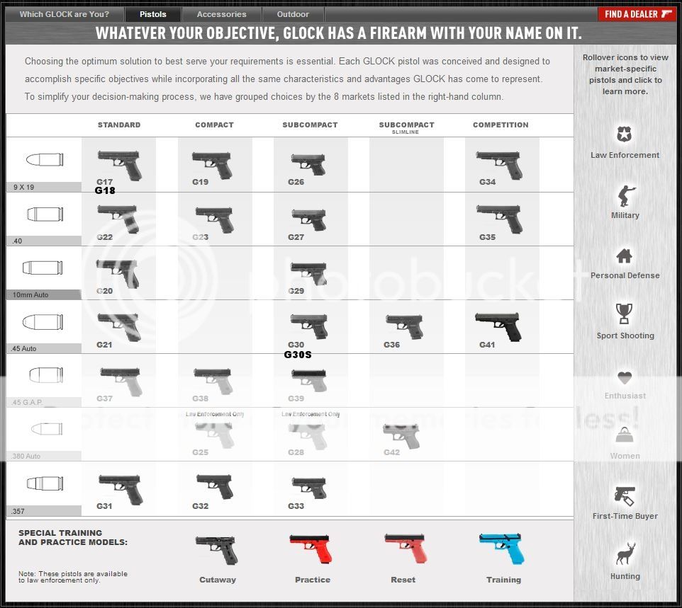 Glock Models | Oklahoma Shooters